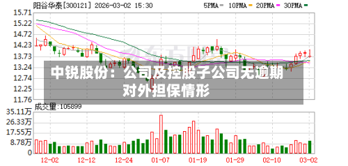中锐股份：公司及控股子公司无逾期对外担保情形-第1张图片