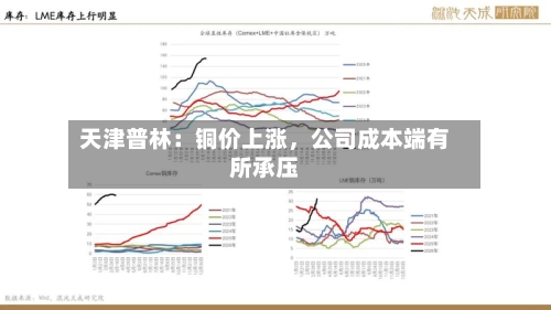 天津普林：铜价上涨	，公司成本端有所承压-第1张图片