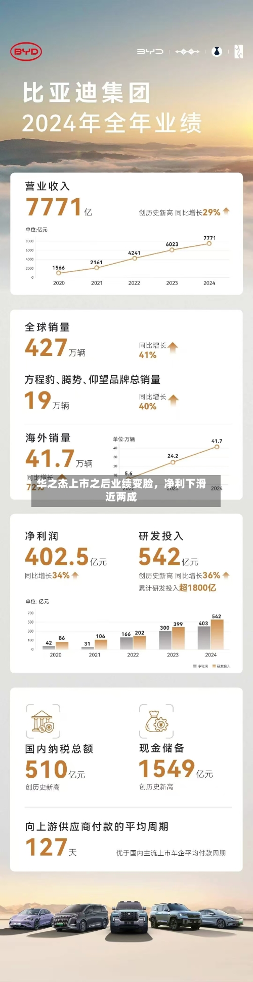 华之杰上市之后业绩变脸，净利下滑近两成-第2张图片