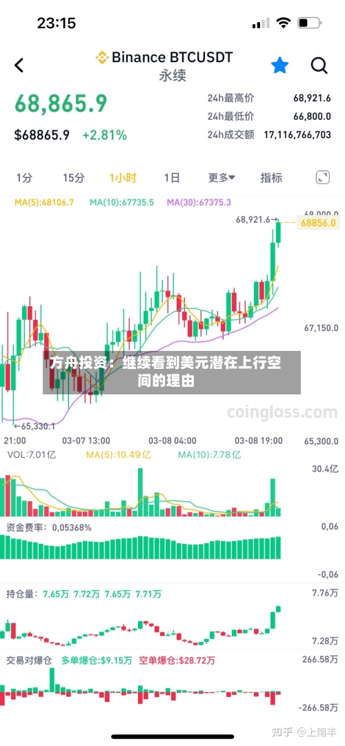 方舟投资：继续看到美元潜在上行空间的理由-第1张图片