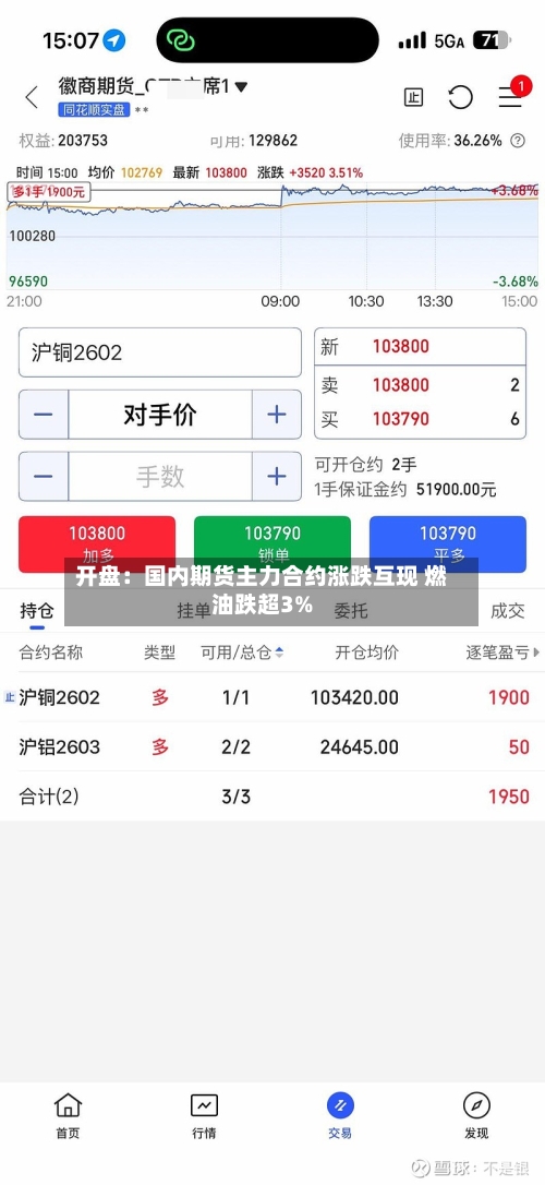 开盘：国内期货主力合约涨跌互现 燃油跌超3%-第1张图片