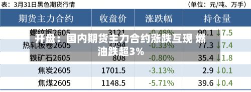 开盘：国内期货主力合约涨跌互现 燃油跌超3%-第2张图片