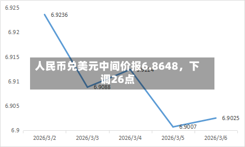 人民币兑美元中间价报6.8648，下调26点-第1张图片