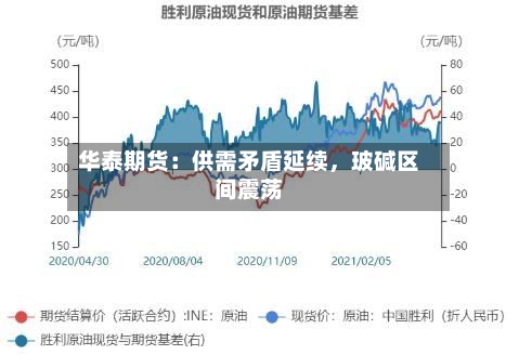 华泰期货：供需矛盾延续	，玻碱区间震荡-第2张图片