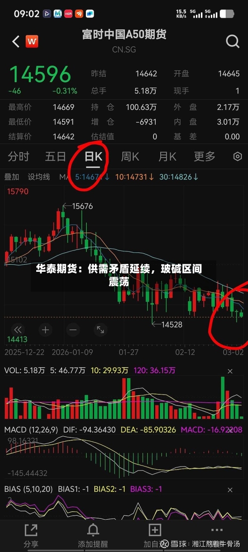 华泰期货：供需矛盾延续，玻碱区间震荡-第3张图片