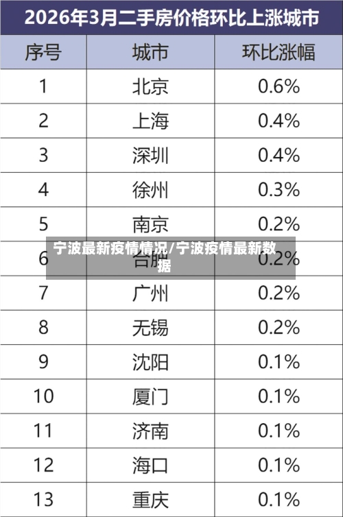 宁波最新疫情情况/宁波疫情最新数据-第1张图片