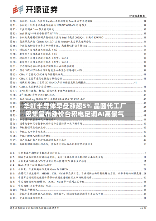 华虹半导体早盘涨超5% 晶圆代工厂密集宣布涨价台积电定调AI高景气-第1张图片