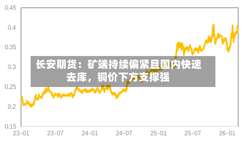 长安期货：矿端持续偏紧且国内快速去库，铜价下方支撑强-第3张图片