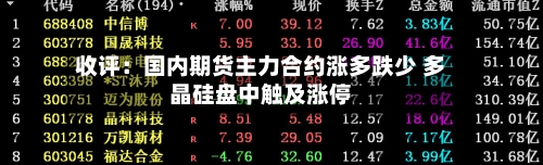 收评：国内期货主力合约涨多跌少 多晶硅盘中触及涨停-第1张图片