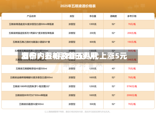酒价内参4月20日费用发布：五粮液普五八代上涨5元-第1张图片