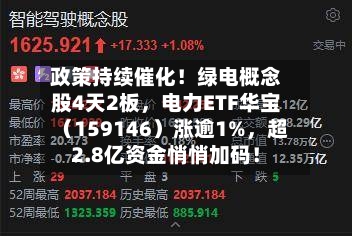 政策持续催化！绿电概念股4天2板	，电力ETF华宝（159146）涨逾1%，超2.8亿资金悄悄加码！-第1张图片