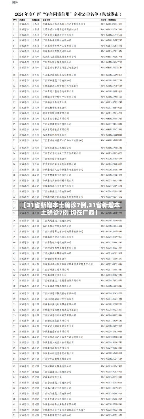 【31省新增本土确诊7例,31省新增本土确诊7例 均在广西】-第1张图片