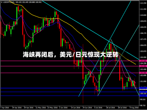 海峡再闭后，美元/日元惊现大逆转-第2张图片