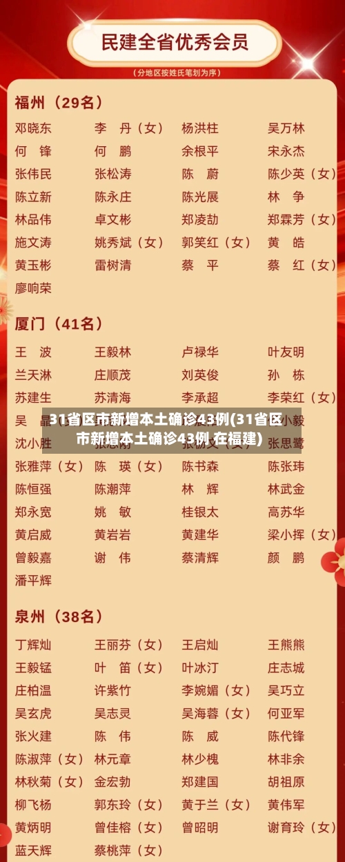 31省区市新增本土确诊43例(31省区市新增本土确诊43例 在福建)-第2张图片