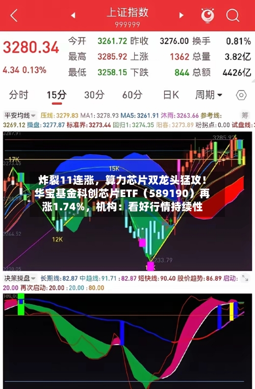 炸裂11连涨，算力芯片双龙头猛攻！华宝基金科创芯片ETF（589190）再涨1.74%，机构：看好行情持续性-第1张图片