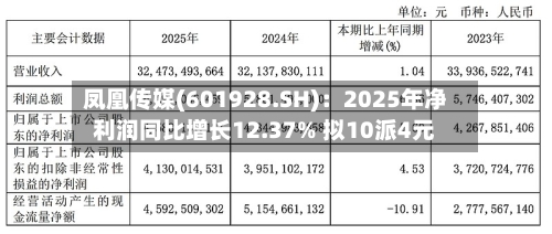 凤凰传媒(601928.SH)：2025年净利润同比增长12.37% 拟10派4元-第1张图片