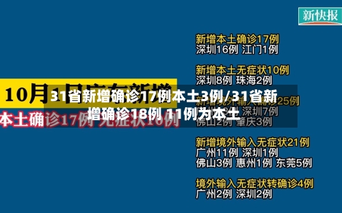 31省新增确诊17例本土3例/31省新增确诊18例 11例为本土-第2张图片
