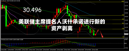 美联储主席提名人沃什承诺进行新的资产剥离-第2张图片