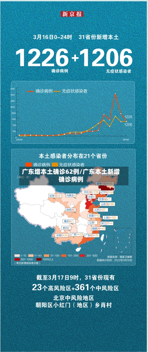 广东增本土确诊62例/广东本土新增确诊病例-第2张图片