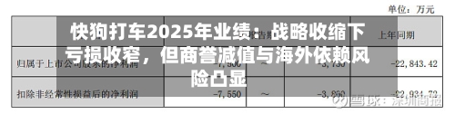 快狗打车2025年业绩：战略收缩下亏损收窄，但商誉减值与海外依赖风险凸显-第3张图片