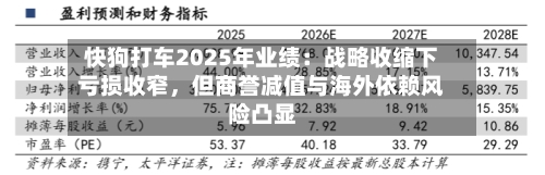 快狗打车2025年业绩：战略收缩下亏损收窄，但商誉减值与海外依赖风险凸显-第2张图片