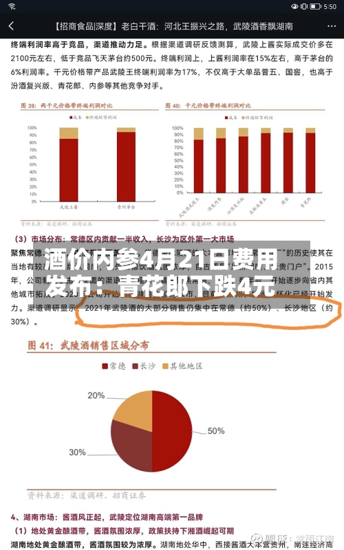 酒价内参4月21日费用发布：青花郎下跌4元-第1张图片