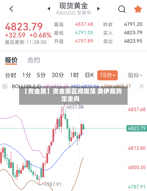 【贵金属】贵金属区间震荡 美伊局势定走向-第1张图片