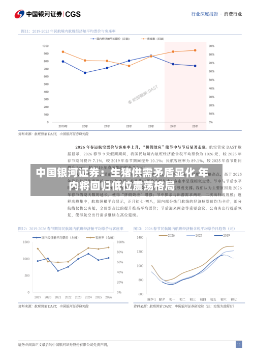 中国银河证券：生猪供需矛盾显化 年内将回归低位震荡格局-第1张图片