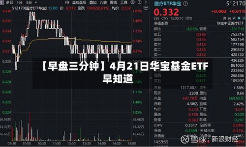 【早盘三分钟】4月21日华宝基金ETF早知道-第1张图片