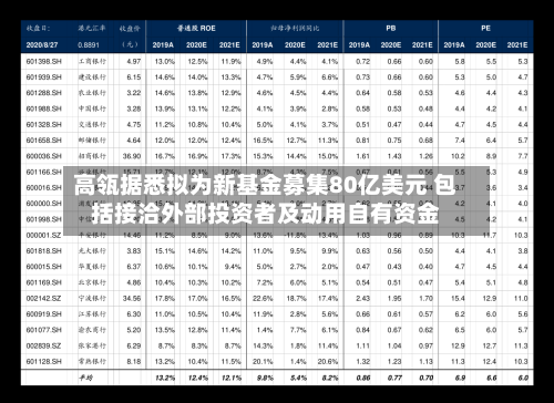 高瓴据悉拟为新基金募集80亿美元 包括接洽外部投资者及动用自有资金-第1张图片