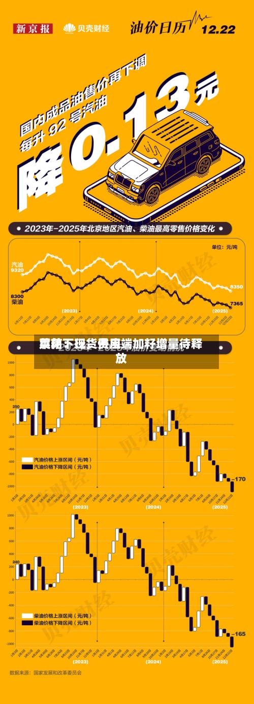 菜粕：现货费用震荡下行，供应端加籽增量待释放-第3张图片