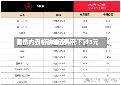酒价内参4月21日费用发布：五粮液普五八代下跌3元-第2张图片