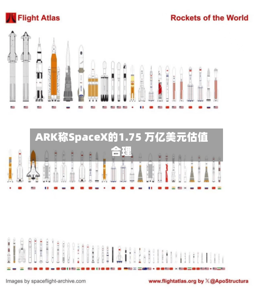 ARK称SpaceX的1.75 万亿美元估值合理-第1张图片