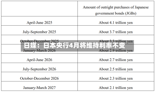 日媒：日本央行4月将维持利率不变-第1张图片