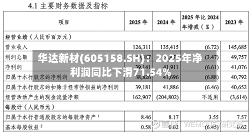 华达新材(605158.SH)：2025年净利润同比下滑71.54%-第1张图片