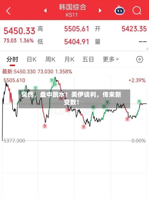 突然，盘中跳水！美伊谈判，传来新变数！-第3张图片