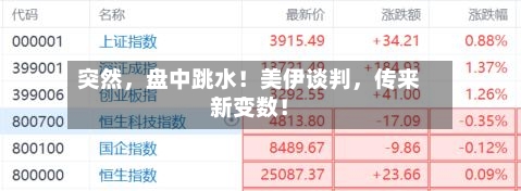 突然，盘中跳水！美伊谈判	，传来新变数！-第2张图片