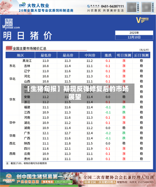 【生猪旬报】期现反弹修复后的市场展望-第2张图片