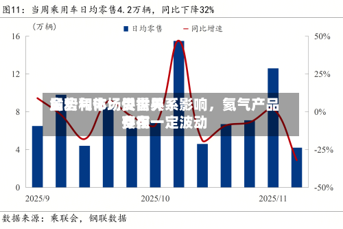 金宏气体：受世界局势和市场供需关系影响，氦气产品费用存在一定波动-第1张图片