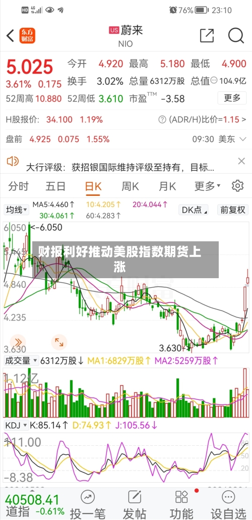 财报利好推动美股指数期货上涨-第1张图片