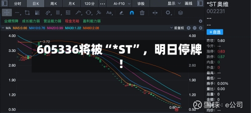 605336将被“*ST	”	，明日停牌！-第2张图片