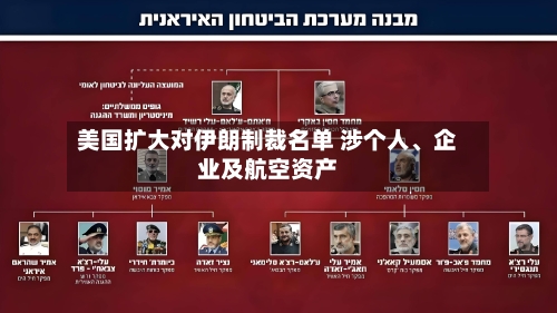 美国扩大对伊朗制裁名单 涉个人、企业及航空资产-第1张图片