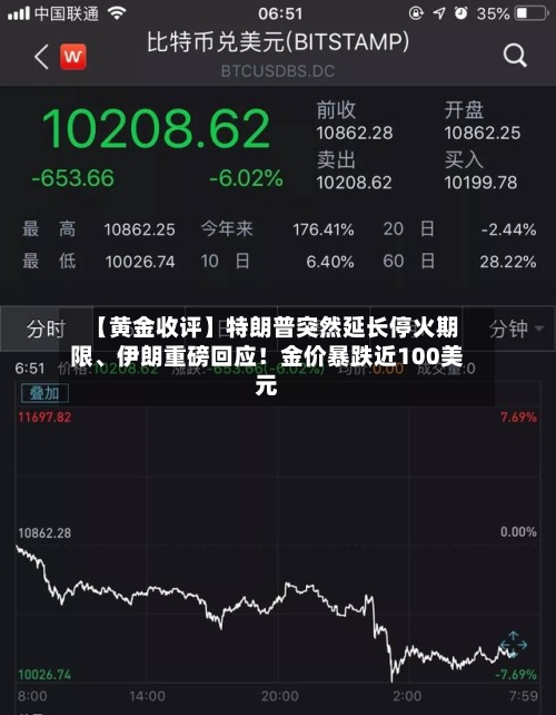 【黄金收评】特朗普突然延长停火期限	、伊朗重磅回应！金价暴跌近100美元-第2张图片