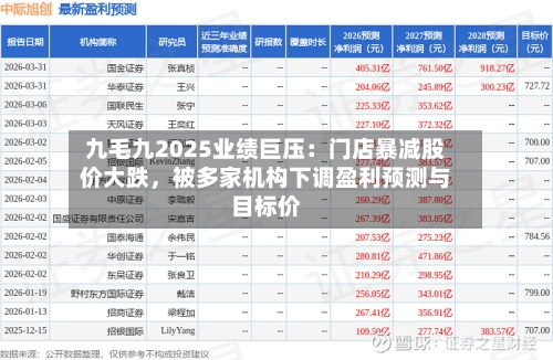 九毛九2025业绩巨压：门店暴减股价大跌，被多家机构下调盈利预测与目标价-第2张图片