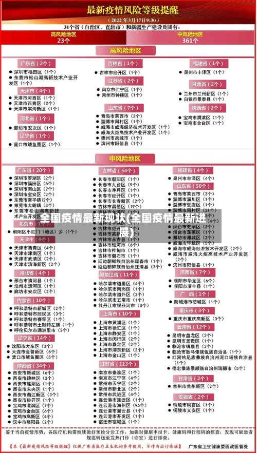 全国疫情最新现状(全国疫情最新进展)-第1张图片
