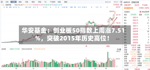 华安基金：创业板50指数上周涨7.51%，突破2015年历史高位！-第1张图片