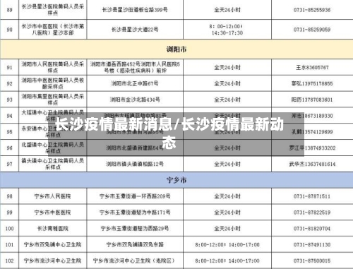 长沙疫情最新消息/长沙疫情最新动态-第2张图片