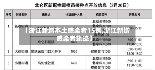 【浙江新增本土感染者15例,浙江新增感染者轨迹】-第1张图片