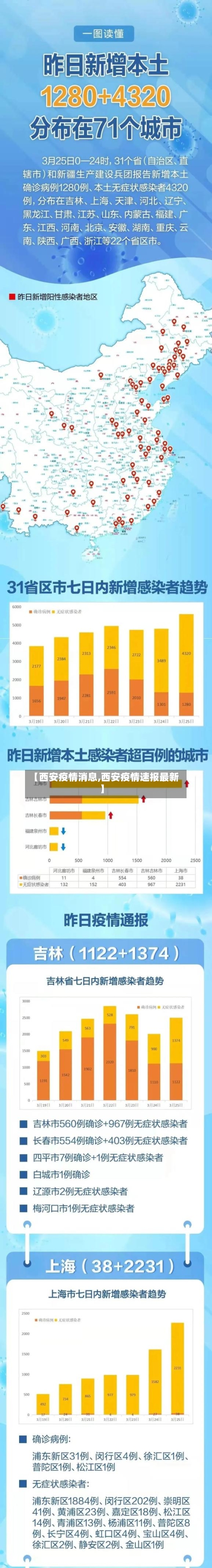 【西安疫情消息,西安疫情速报最新】-第1张图片