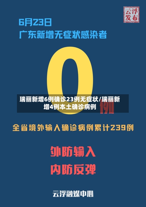 瑞丽新增6例确诊23例无症状/瑞丽新增4例本土确诊病例-第2张图片